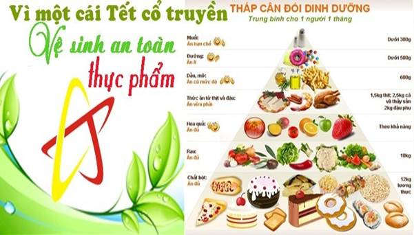Tuyên truyền Về vệ sinh an toàn thực phẩm Tết Nguyên đán Ất Tỵ và mùa Lễ hội Xuân năm 2025